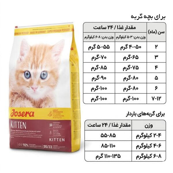 غذای خشک گربه جوسرا مدل Kitten (مخصوص جوجه گربه)وزن 2 کیلوگرم