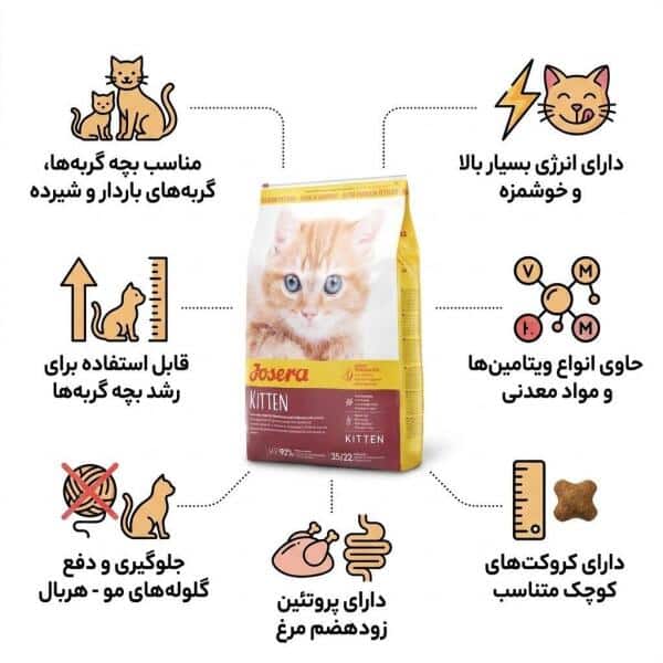 غذای خشک گربه جوسرا مدل Kitten (مخصوص جوجه گربه)وزن 1 کیلوگرم
